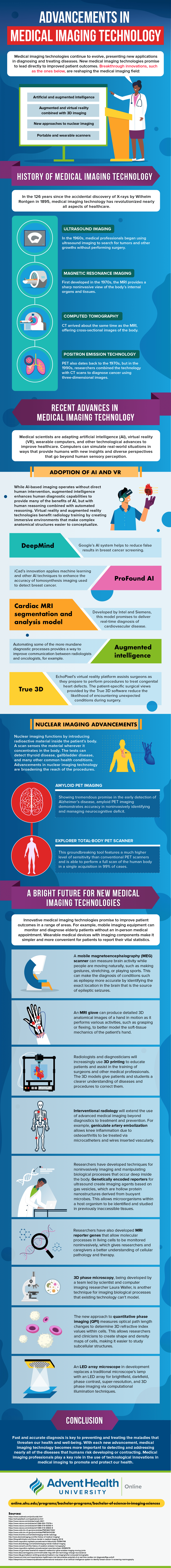 https://www.ahu.edu/sites/default/files/styles/scale1600/public/media/advancements-in-medical-imaging-technology-01.png?itok=vZ7Me2c5