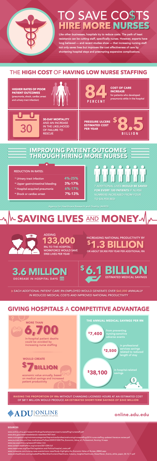 Why Nursing? 7 Great Benefits of Being a Nurse